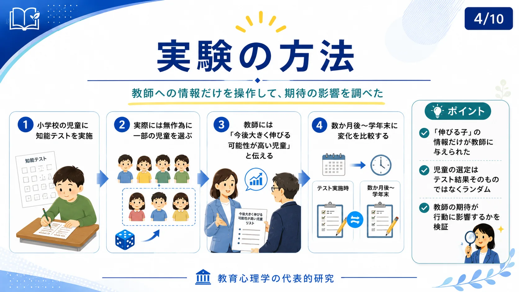 実験の方法