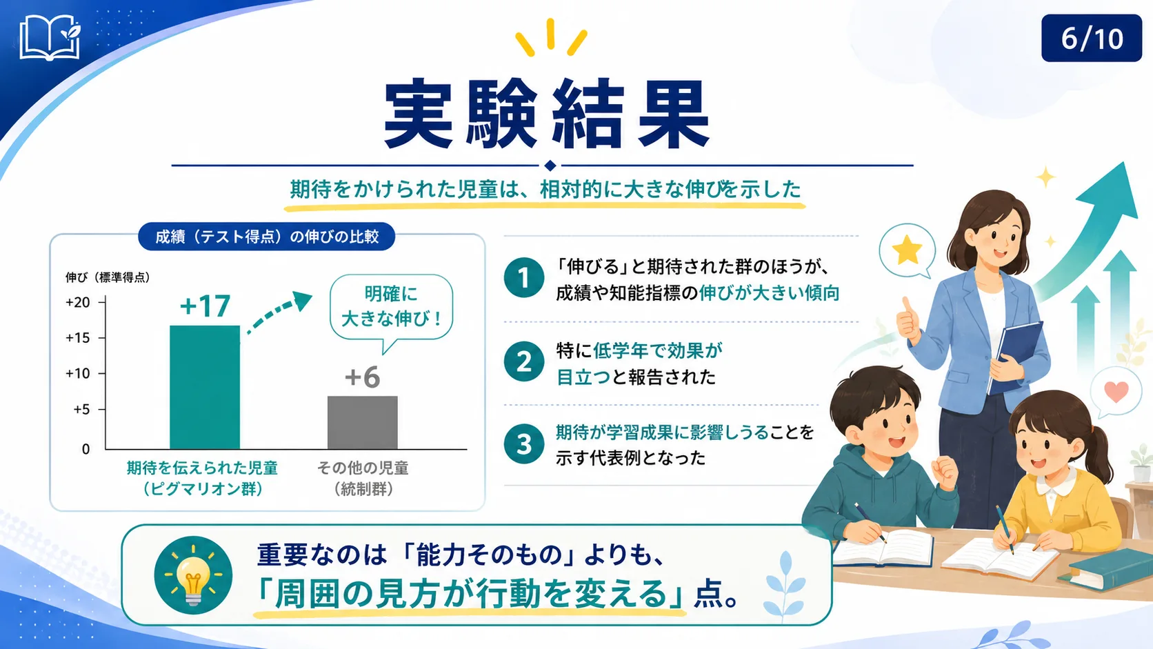 実験結果