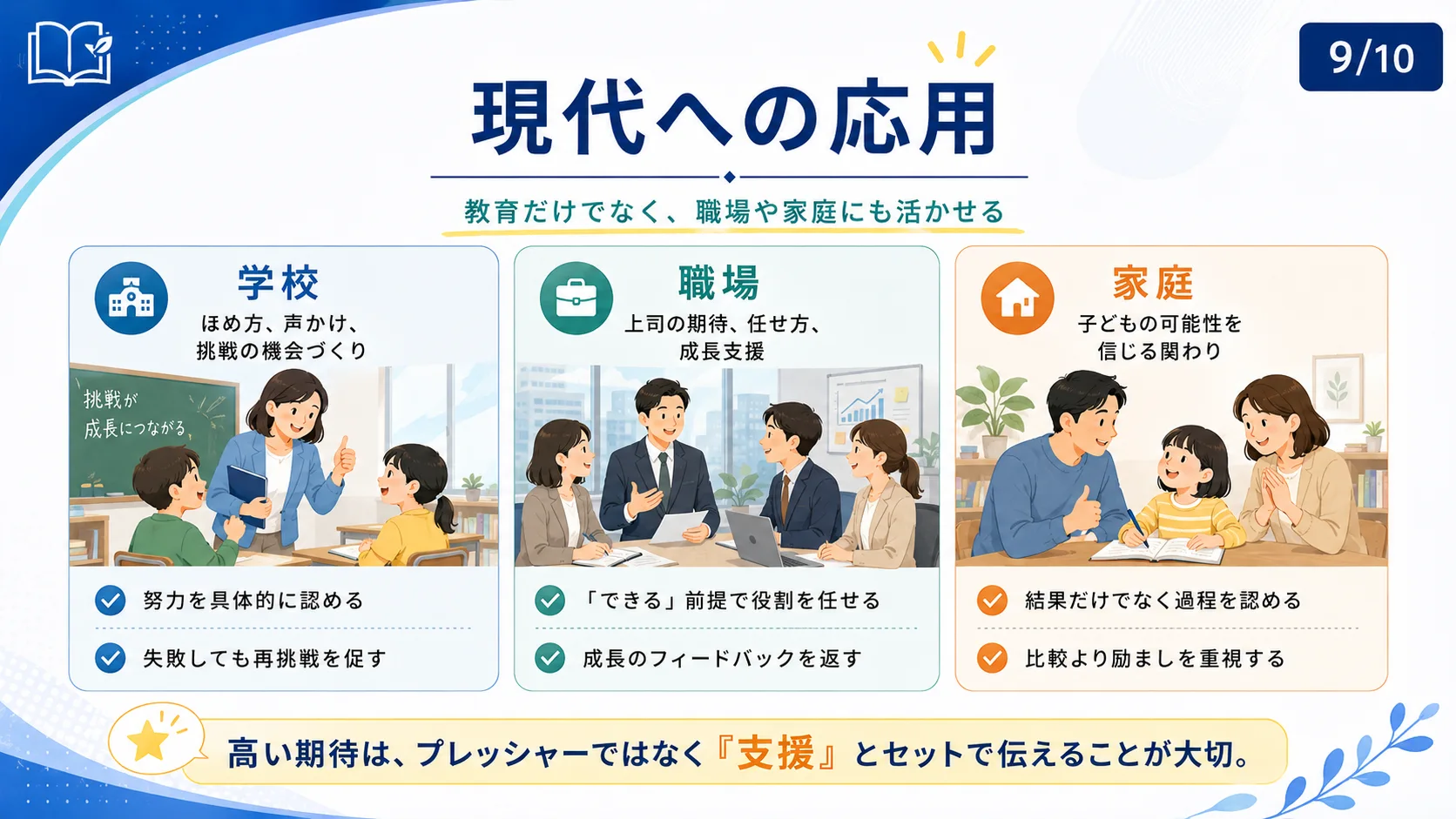 現代への応用