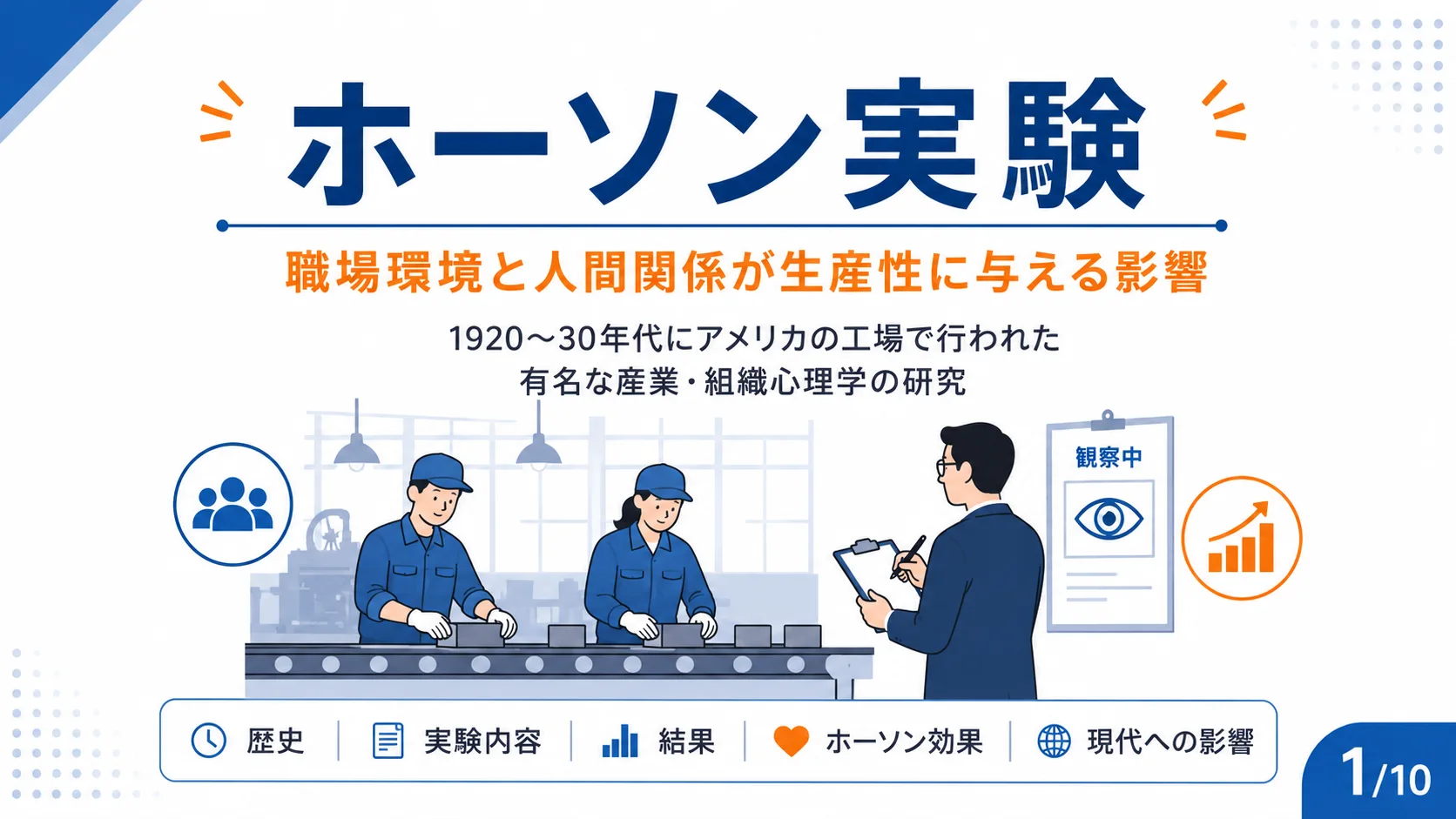 ホーソン実験（編集部）の図解スライド