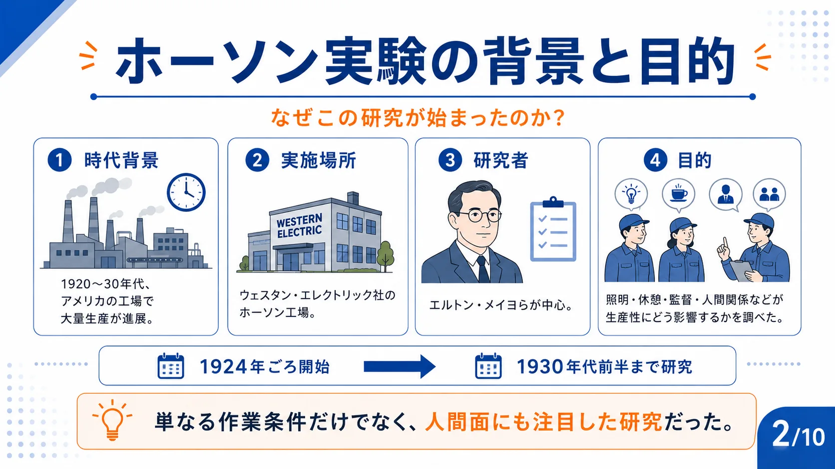 ホーソン実験の背景と目的