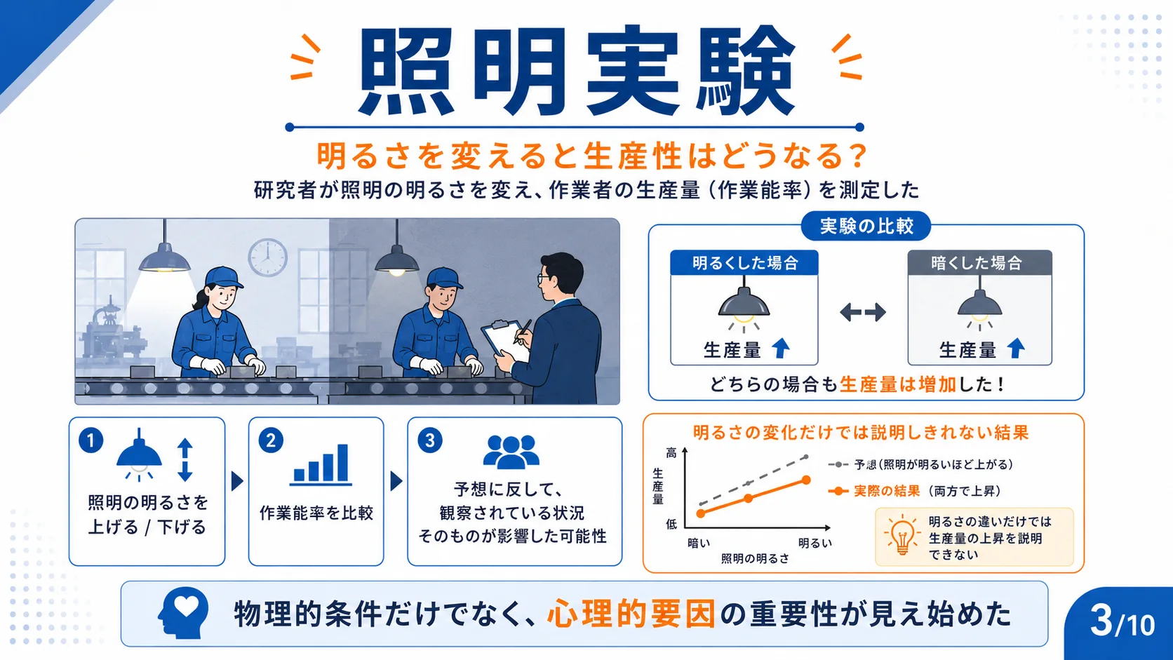 照明実験