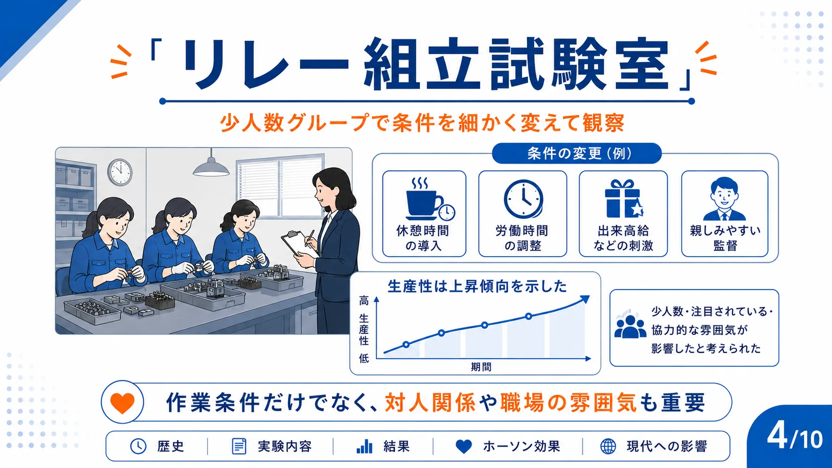 「リレー組立試験室」
