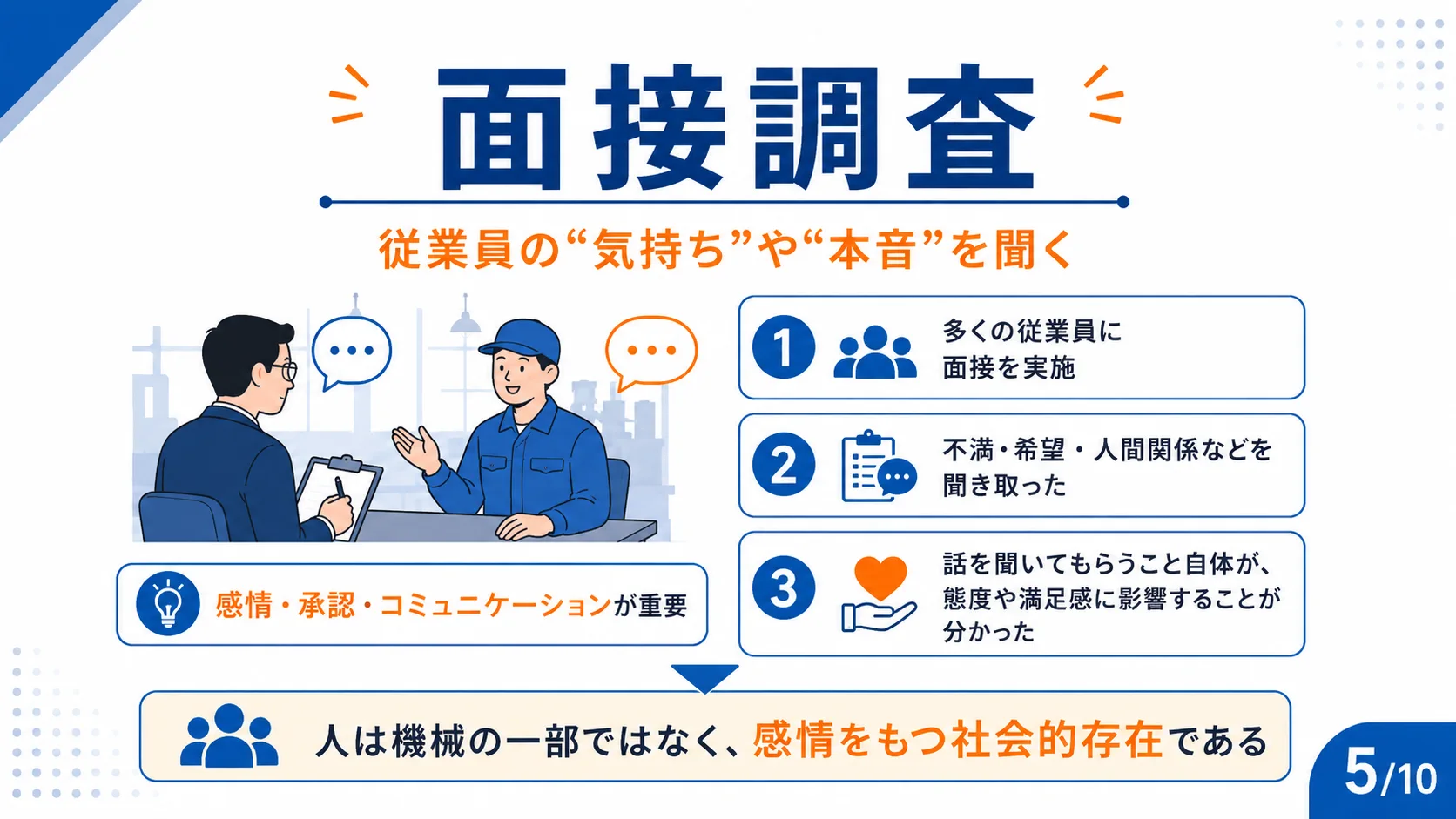 面接調査