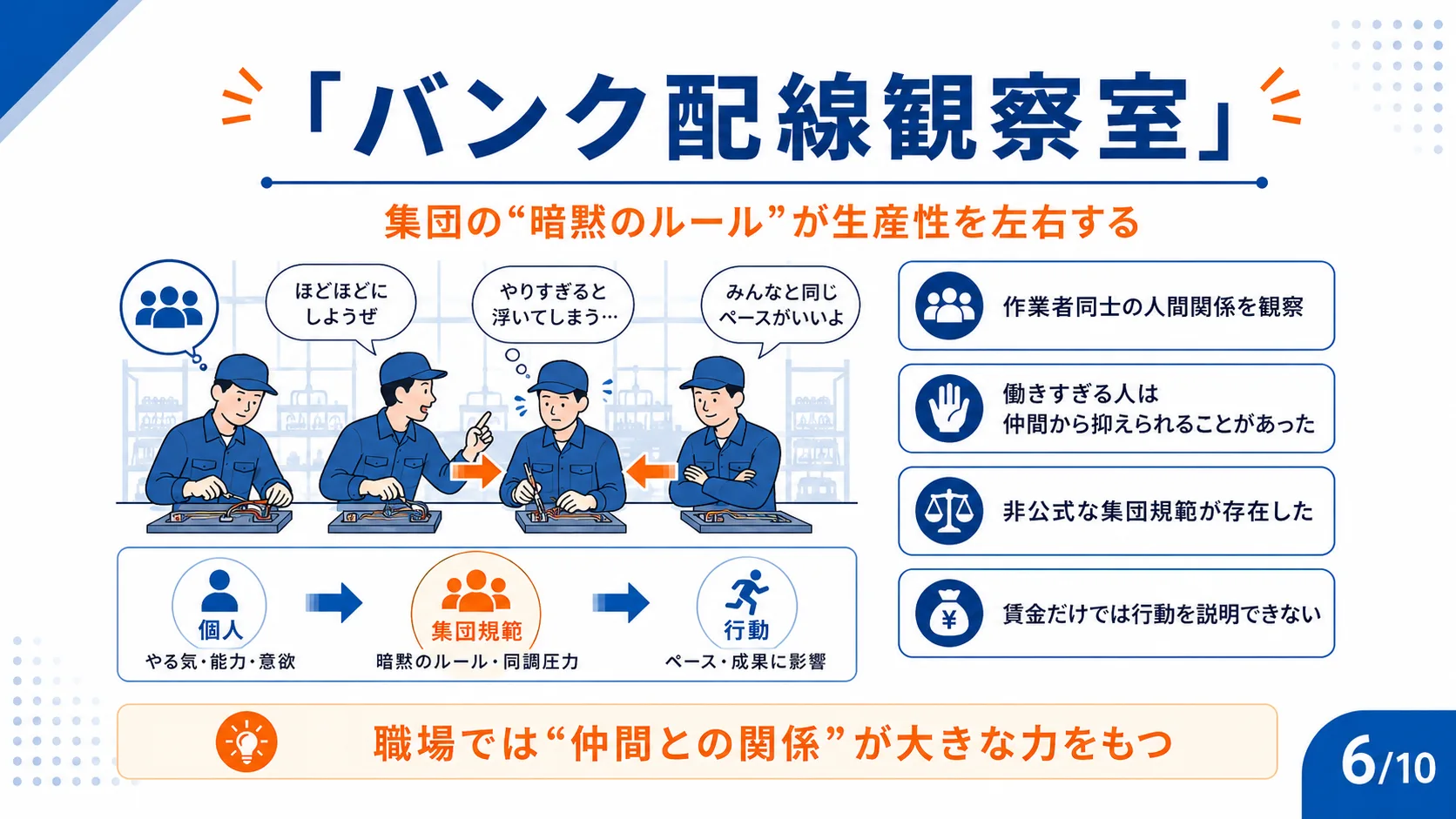 「バンク配線観察室」