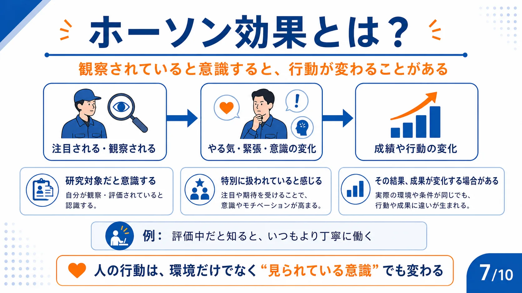 ホーソン効果とは？