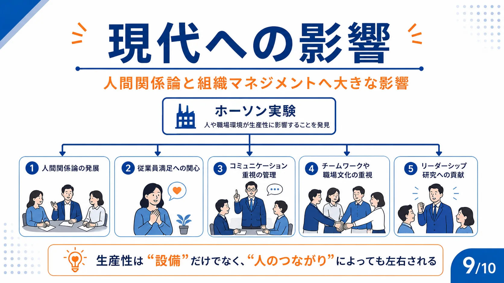 現代への影響