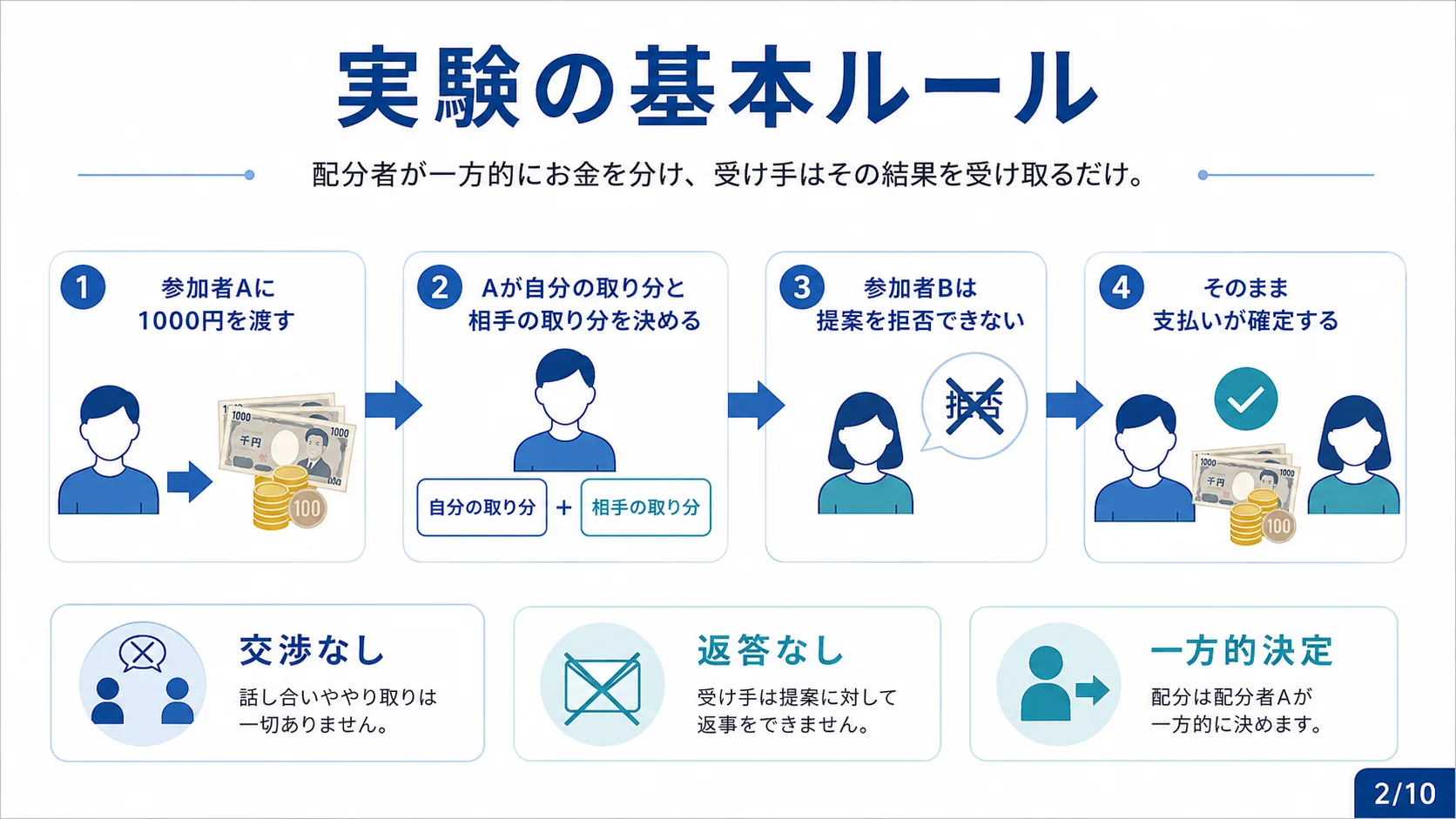 実験の基本ルール