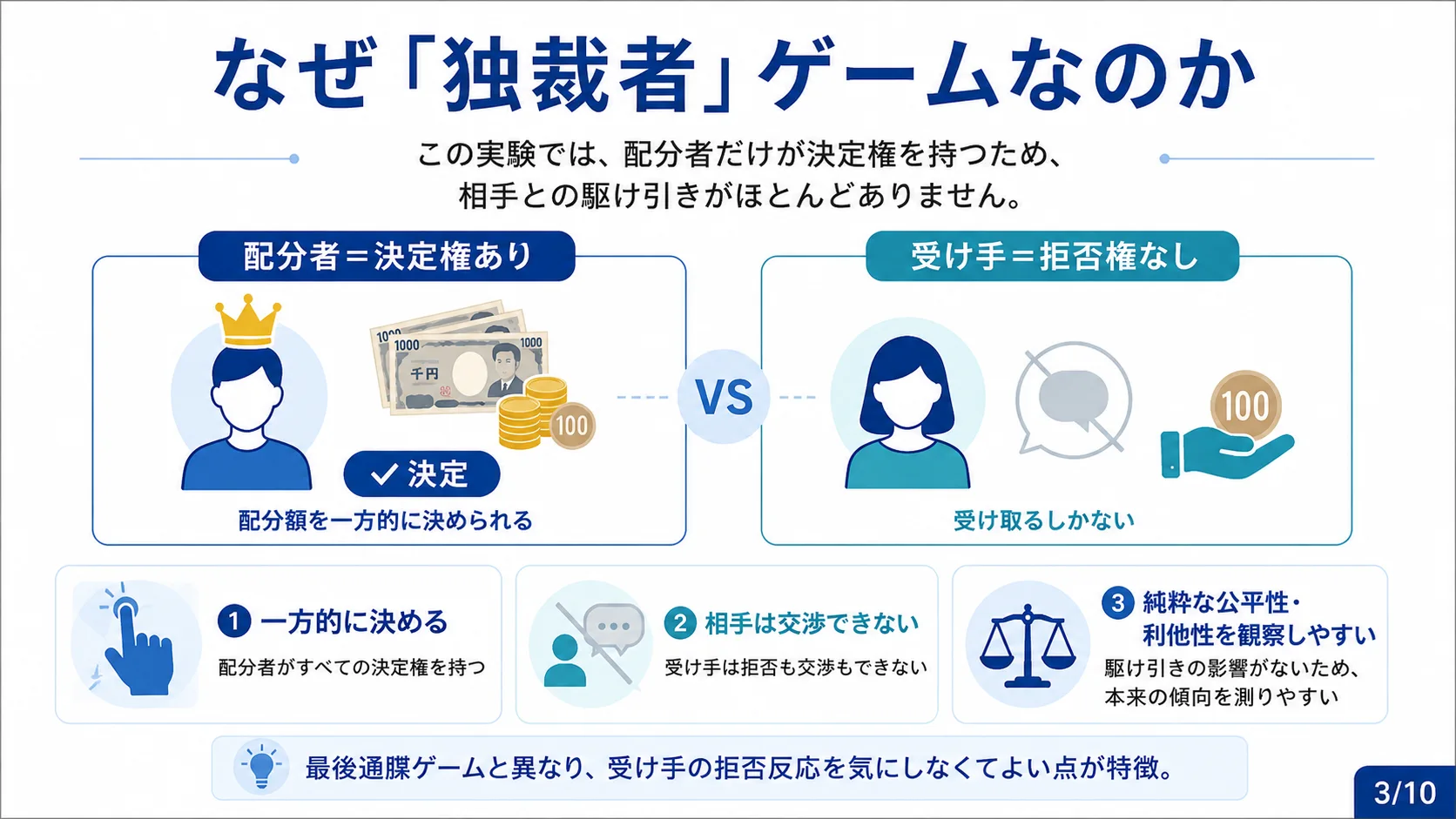 なぜ「独裁者」ゲームなのか
