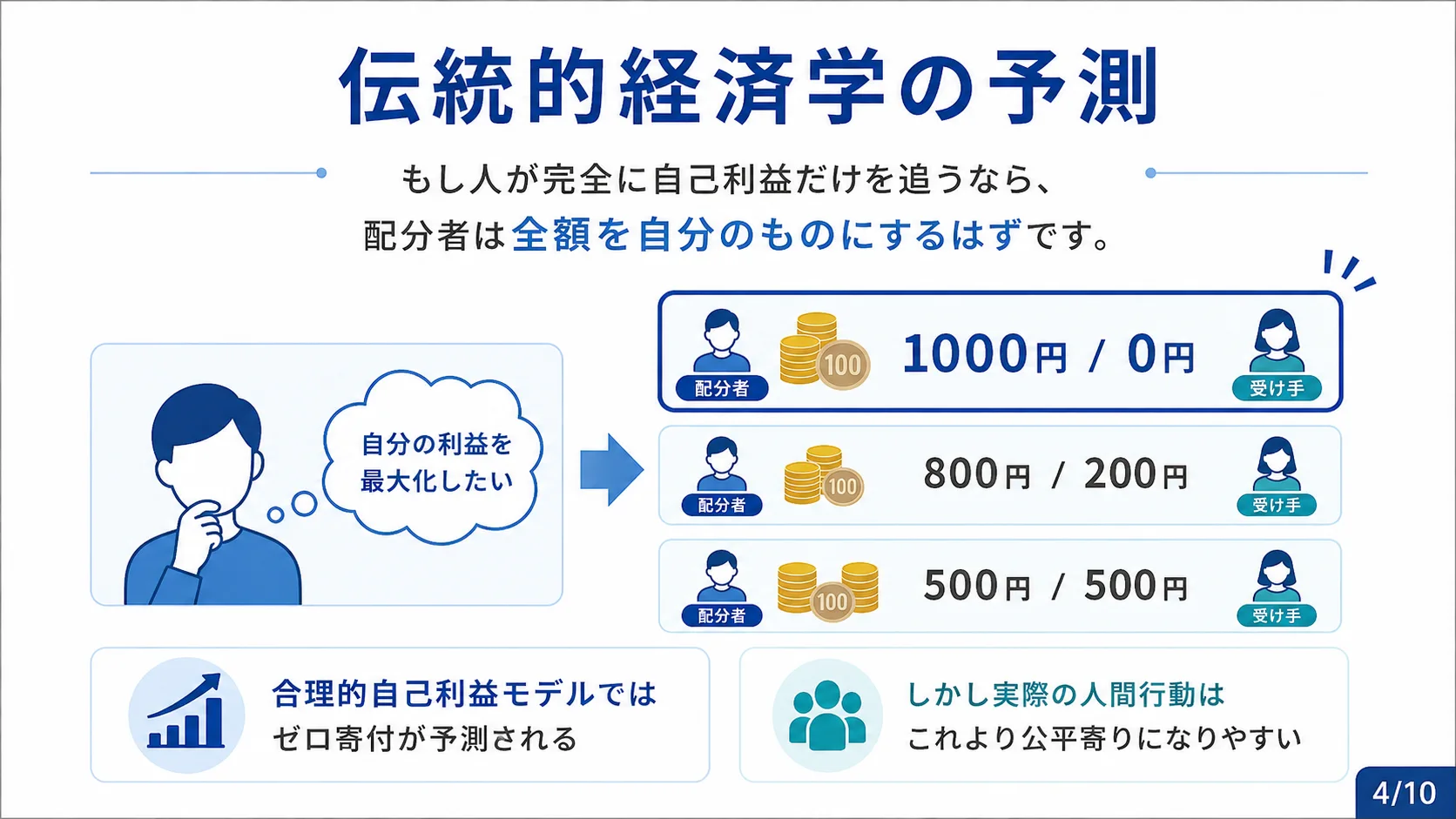 伝統的経済学の予測