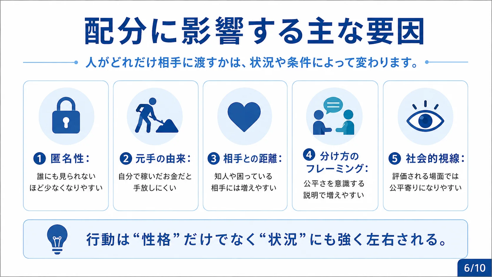 配分に影響する主な要因