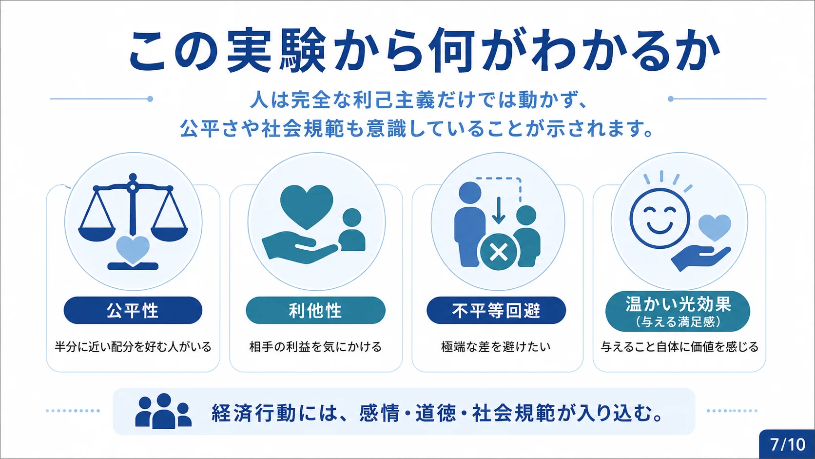 この実験から何がわかるか