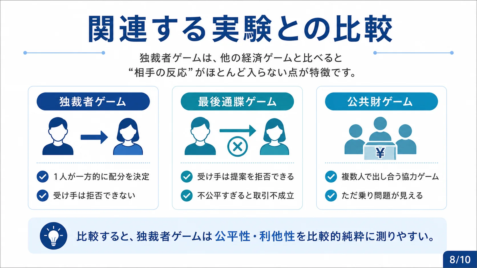 関連する実験との比較
