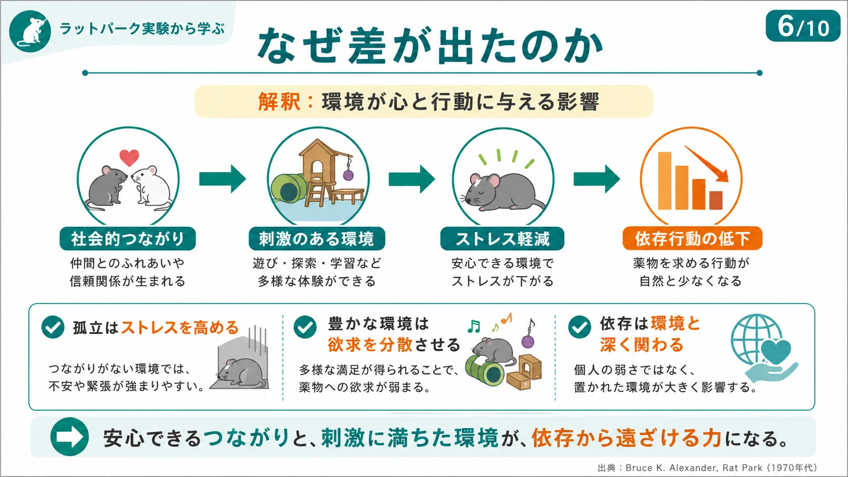 なぜ差が出たのか