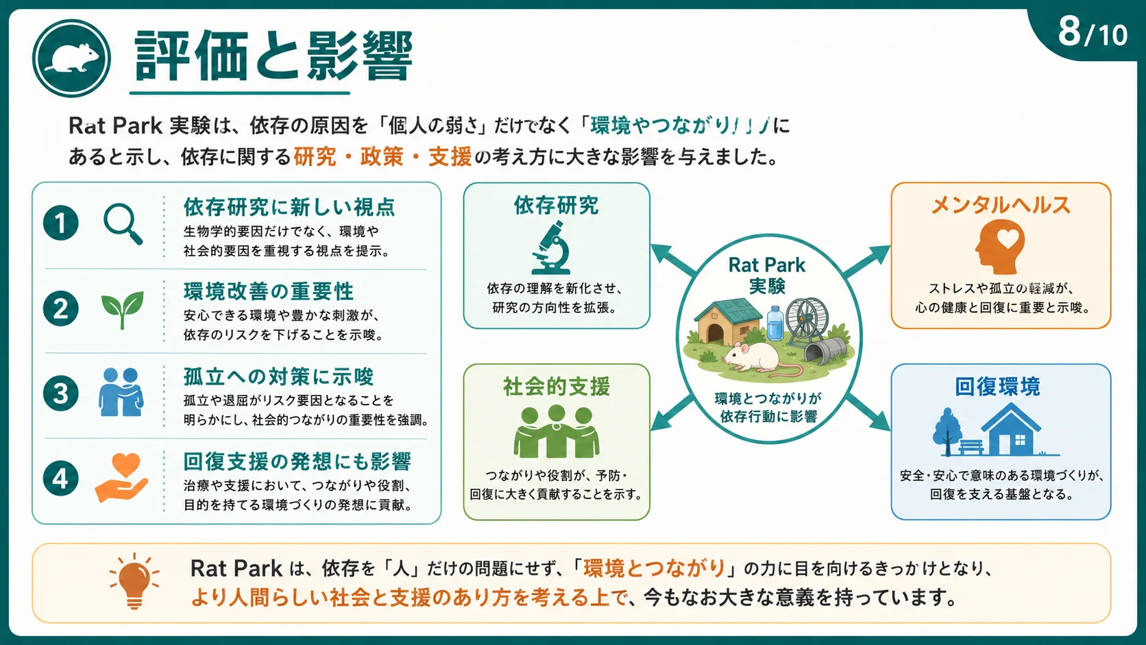 評価と影響