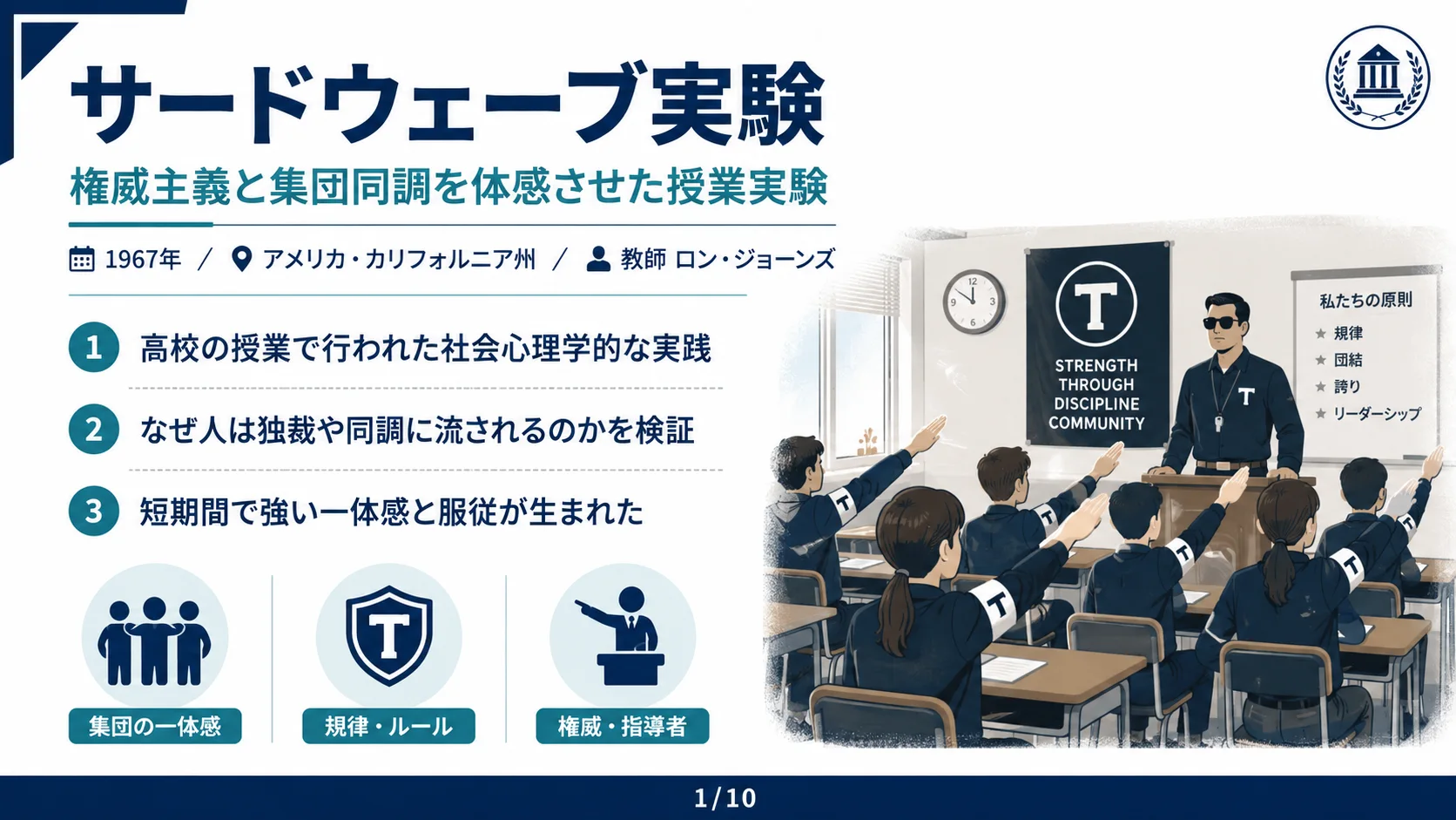 サードウェーブ実験（ロン・ジョーンズ）の図解スライド