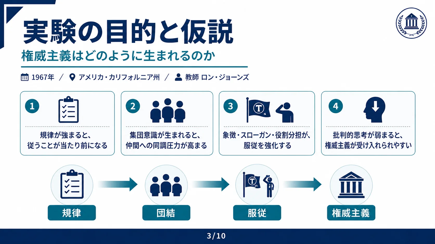 実験の目的と仮説