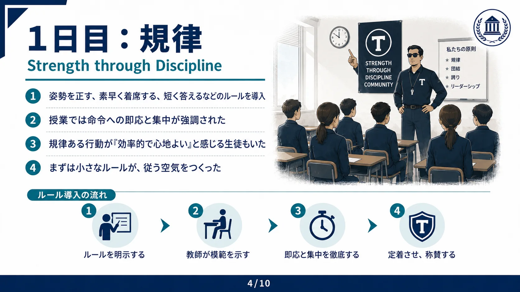 1日目：規律