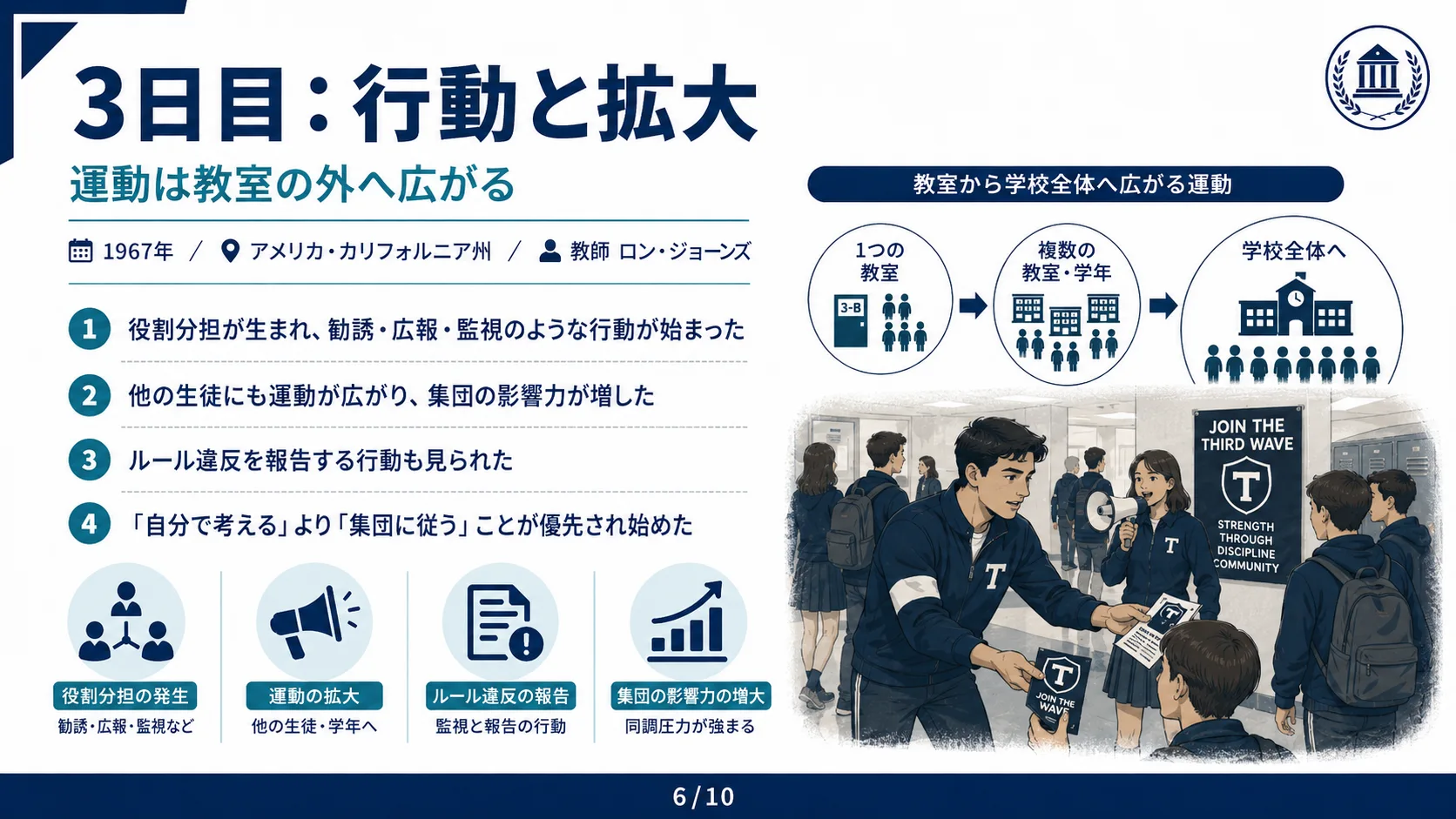 3日目：行動と拡大