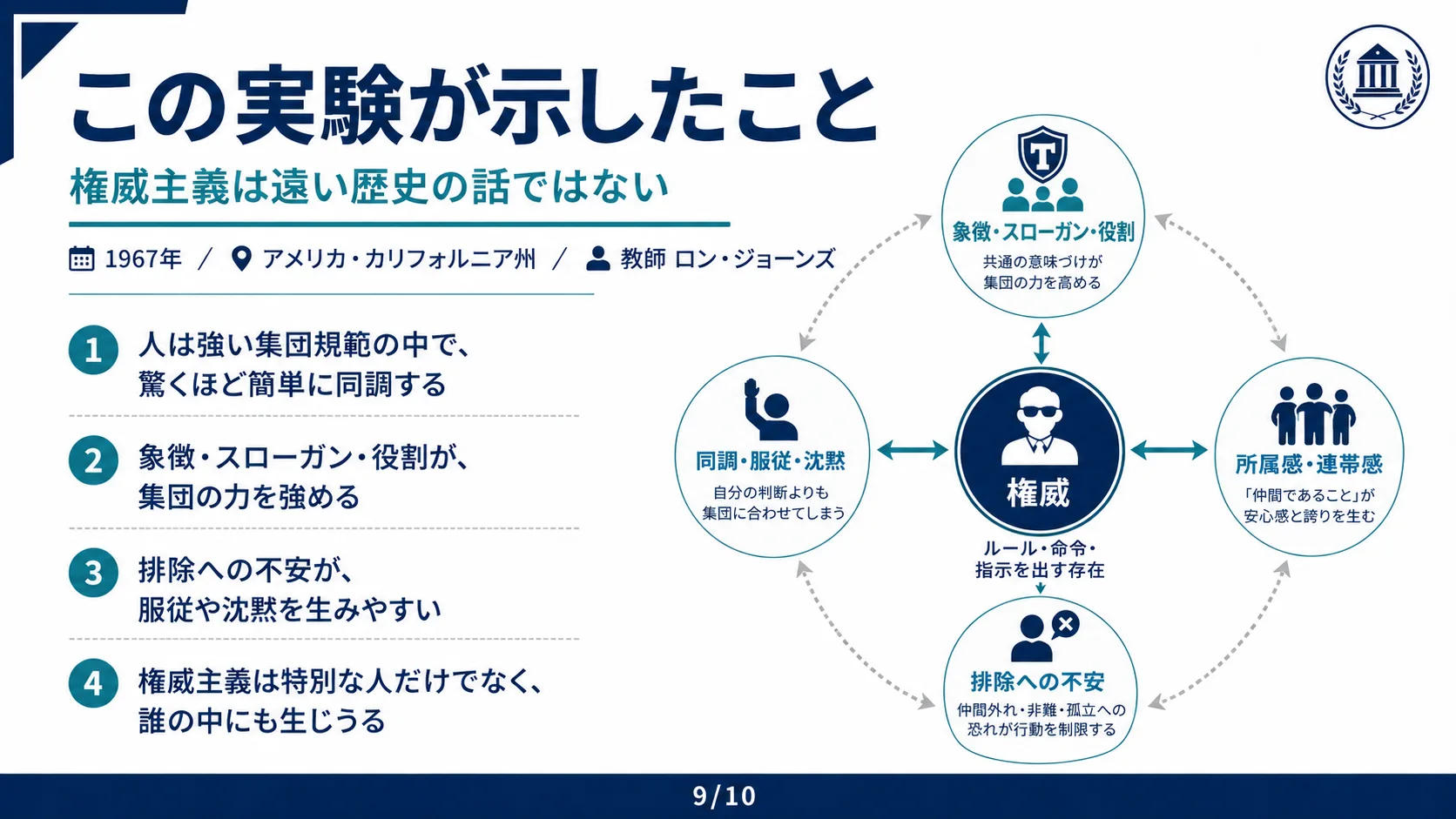 この実験が示したこと