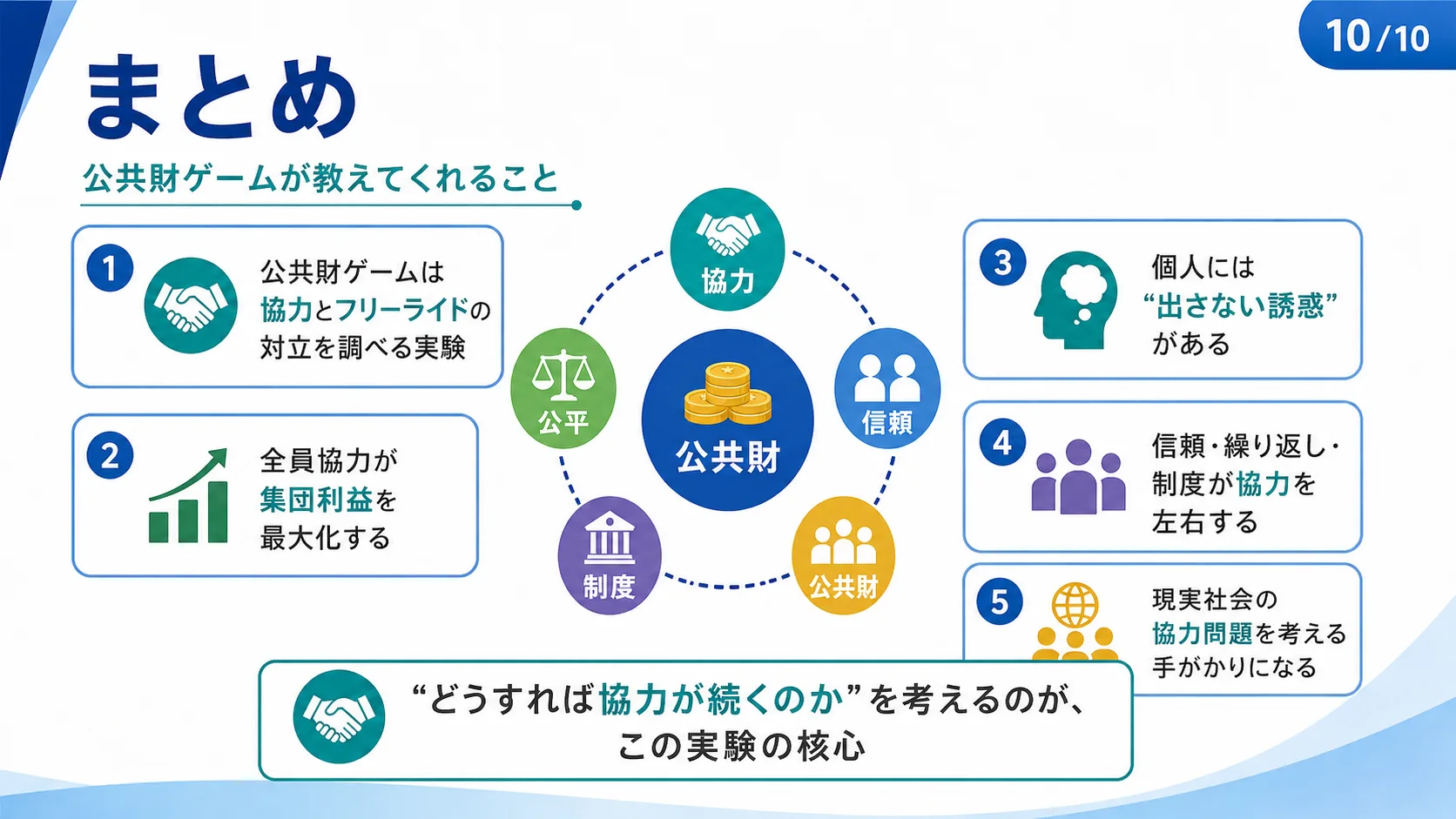 まとめ