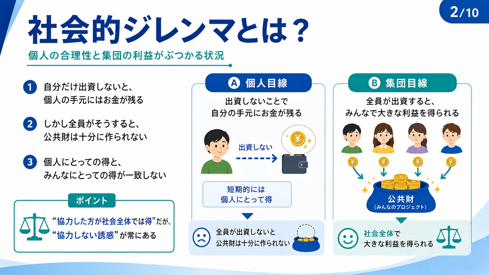 社会的ジレンマとは？