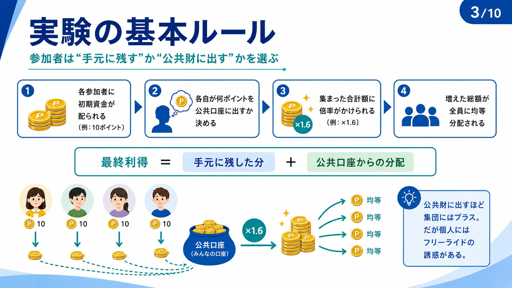 実験の基本ルール