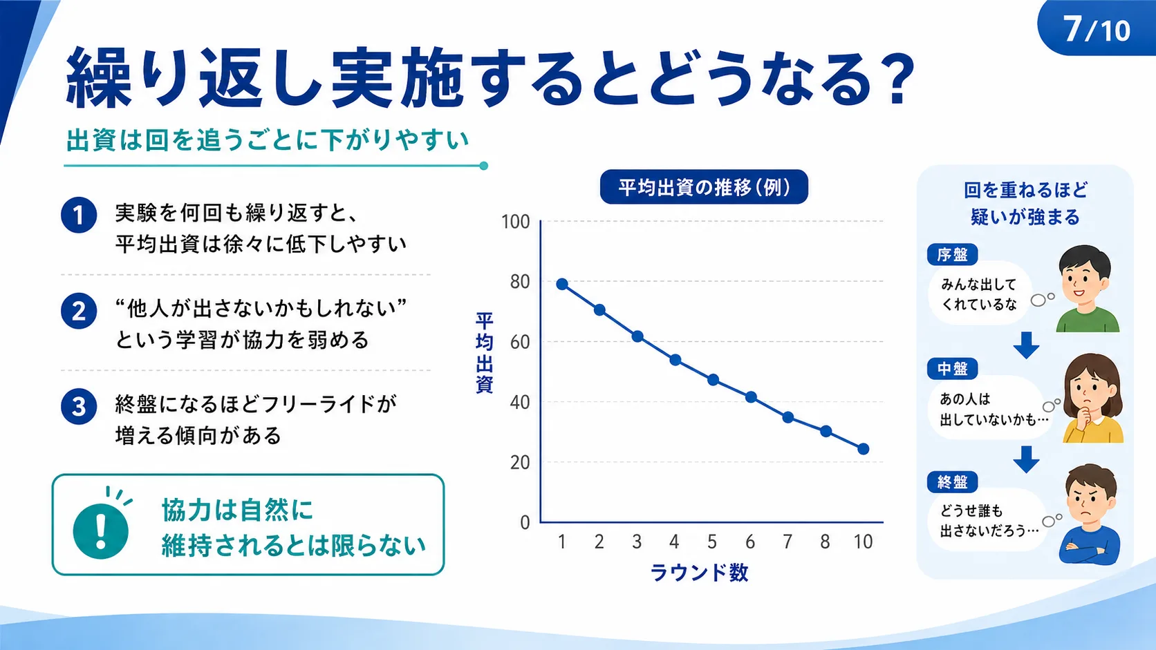 繰り返し実施するとどうなる？