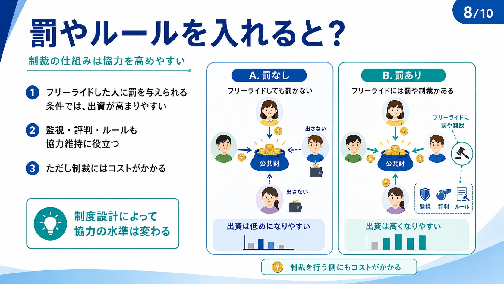 罰やルールを入れると？