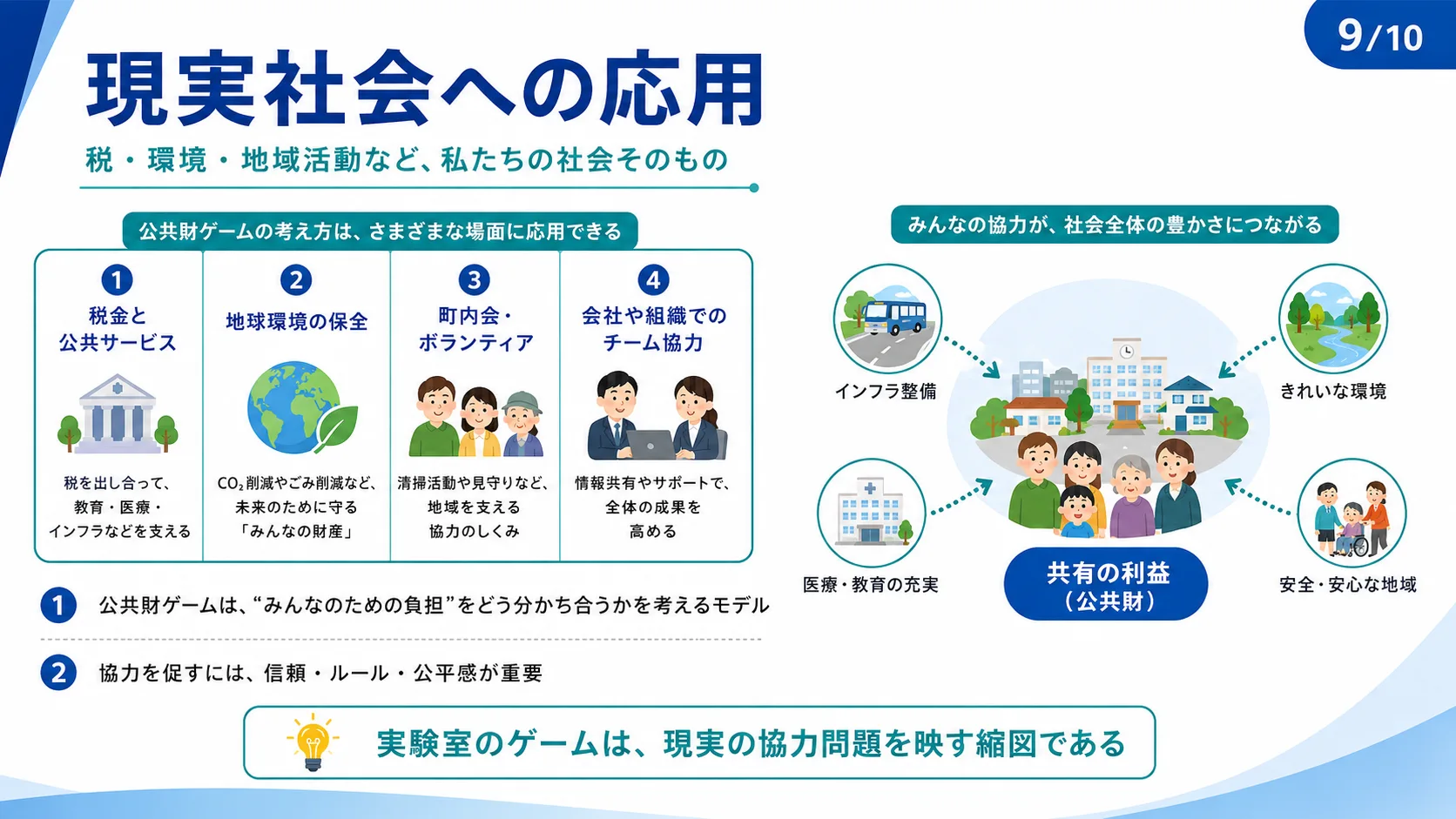 現実社会への応用