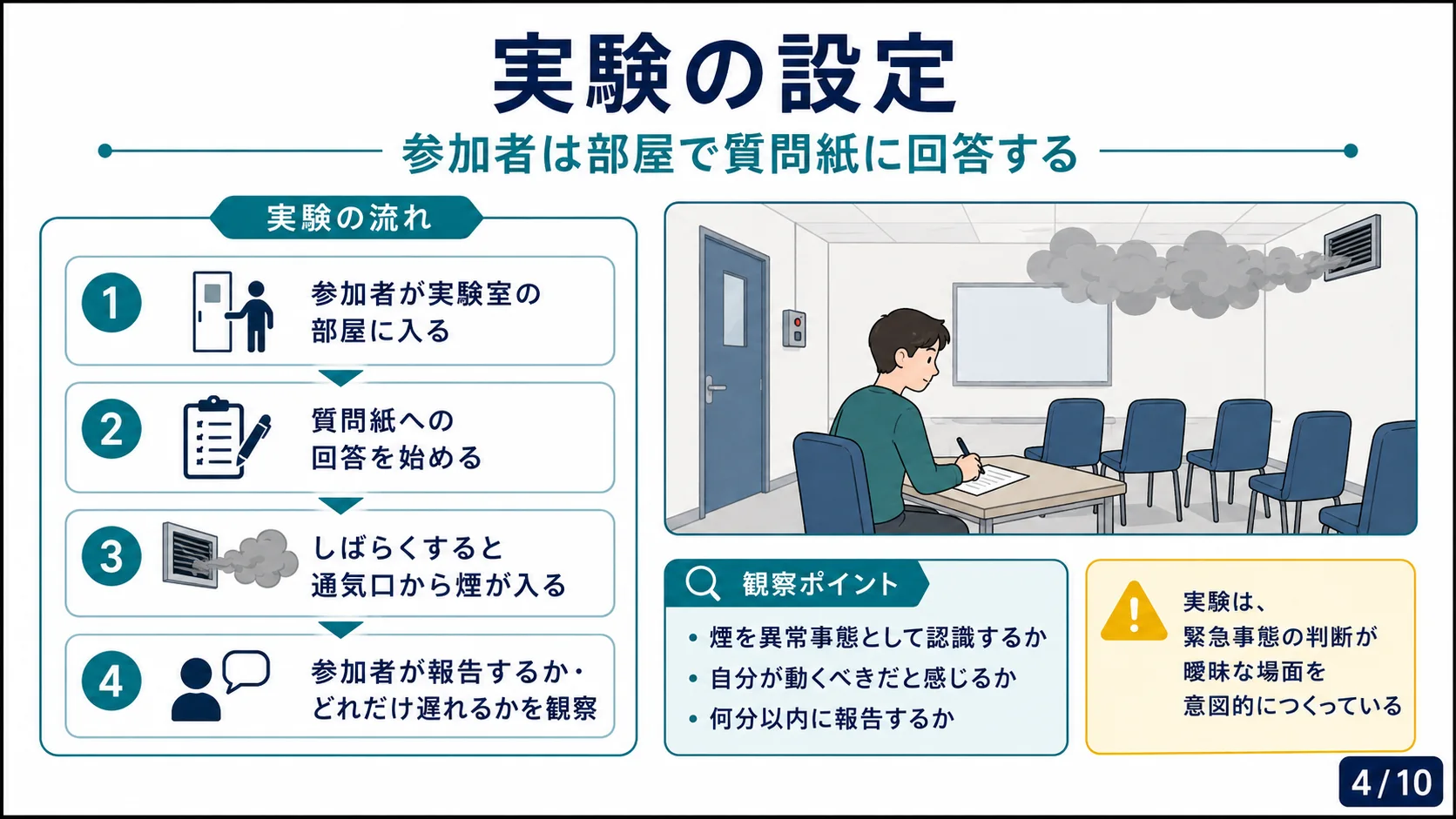 実験の設定