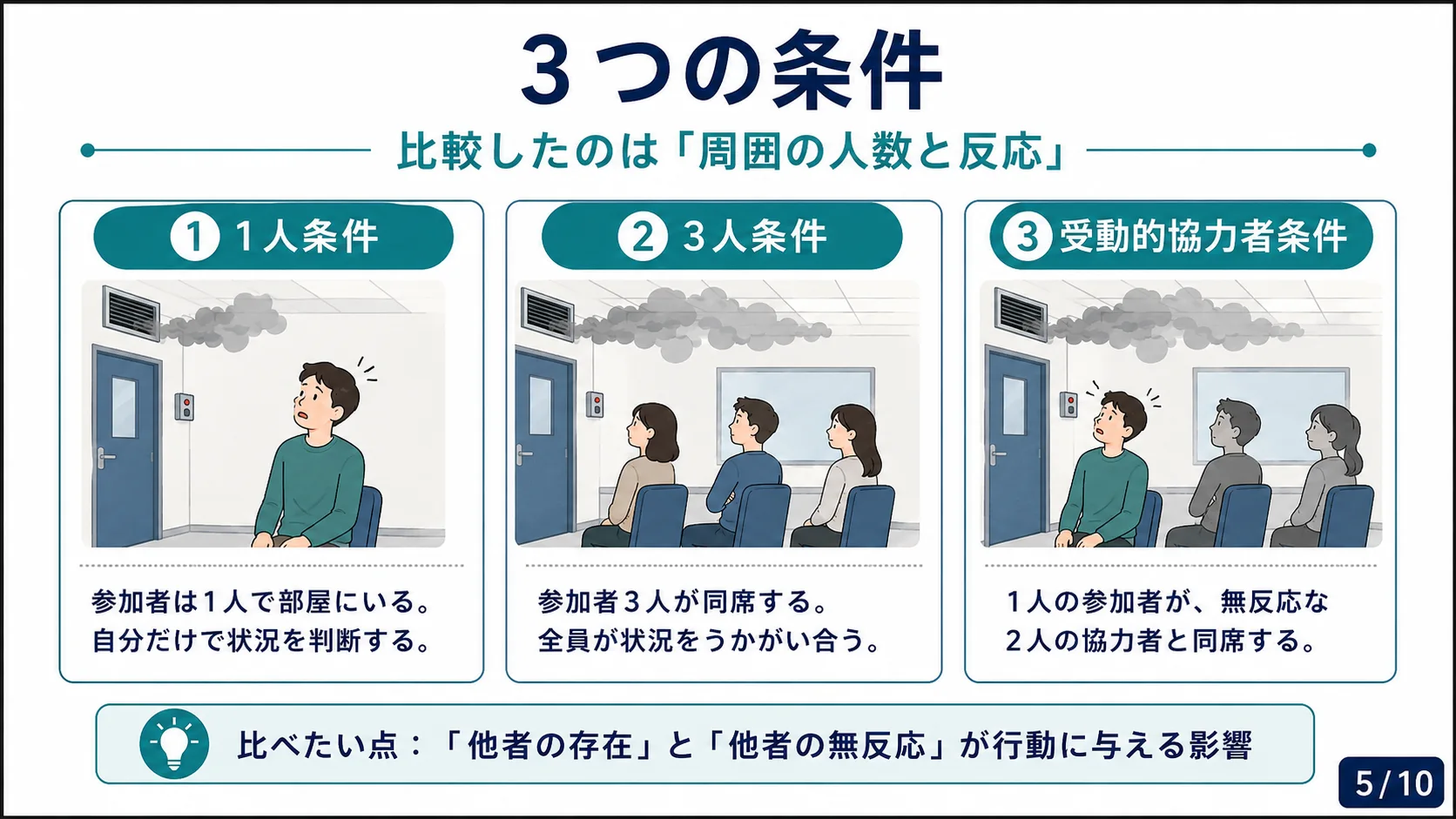 3つの条件