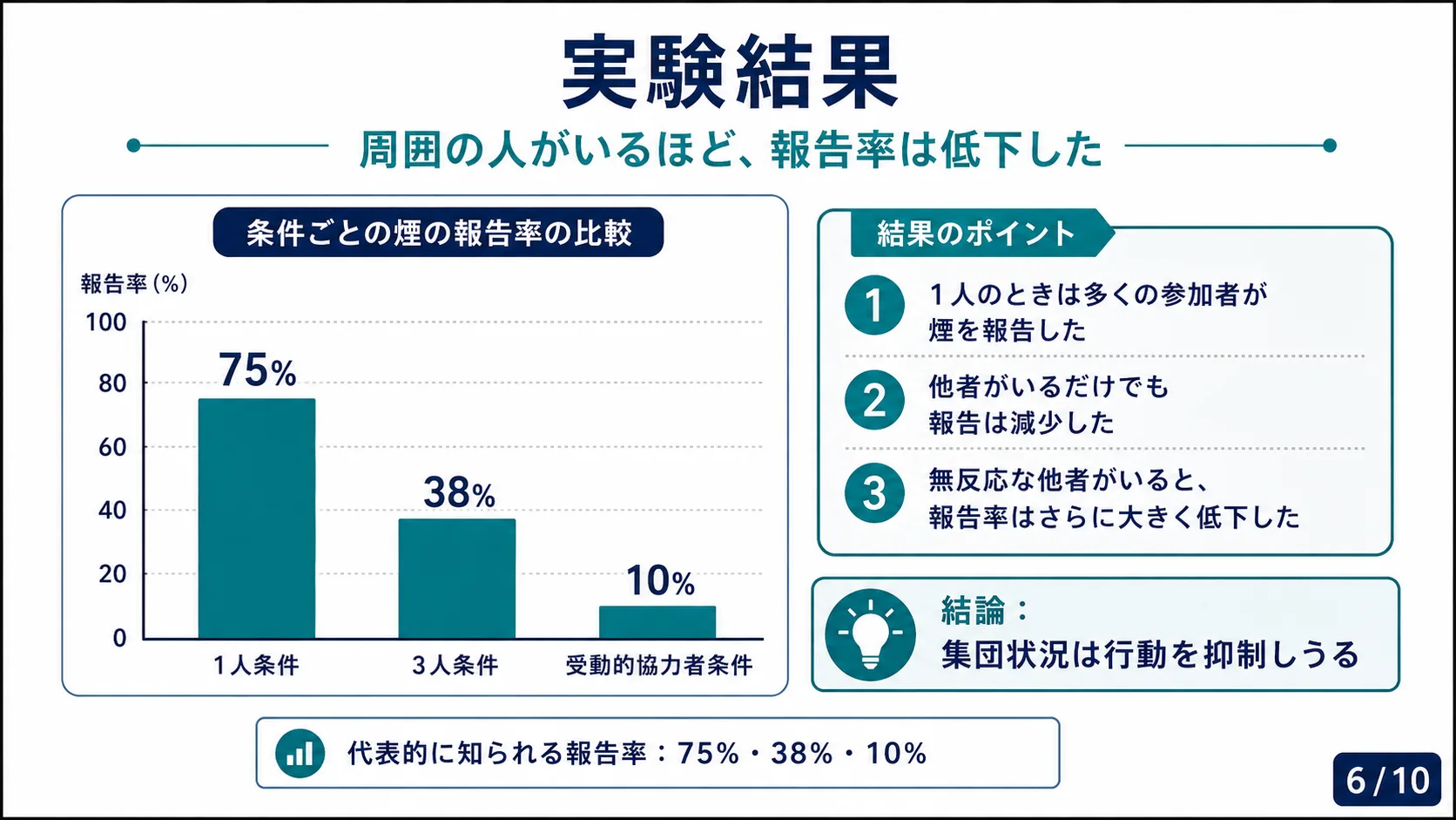 実験結果