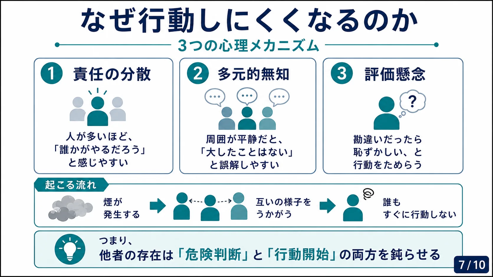 なぜ行動しにくくなるのか