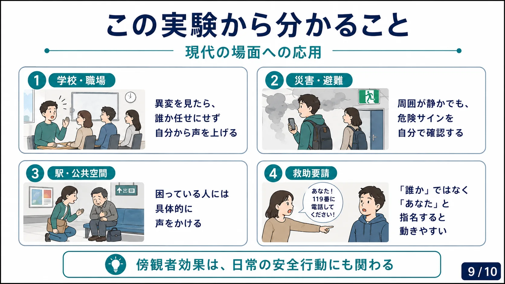 この実験から分かること
