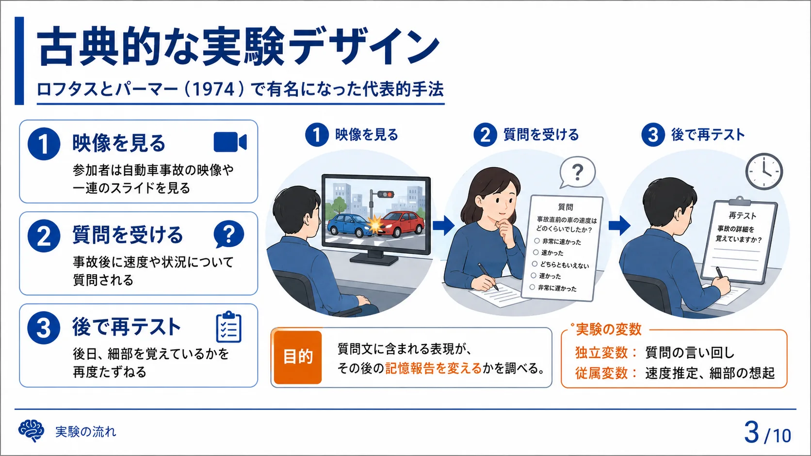 古典的な実験デザイン