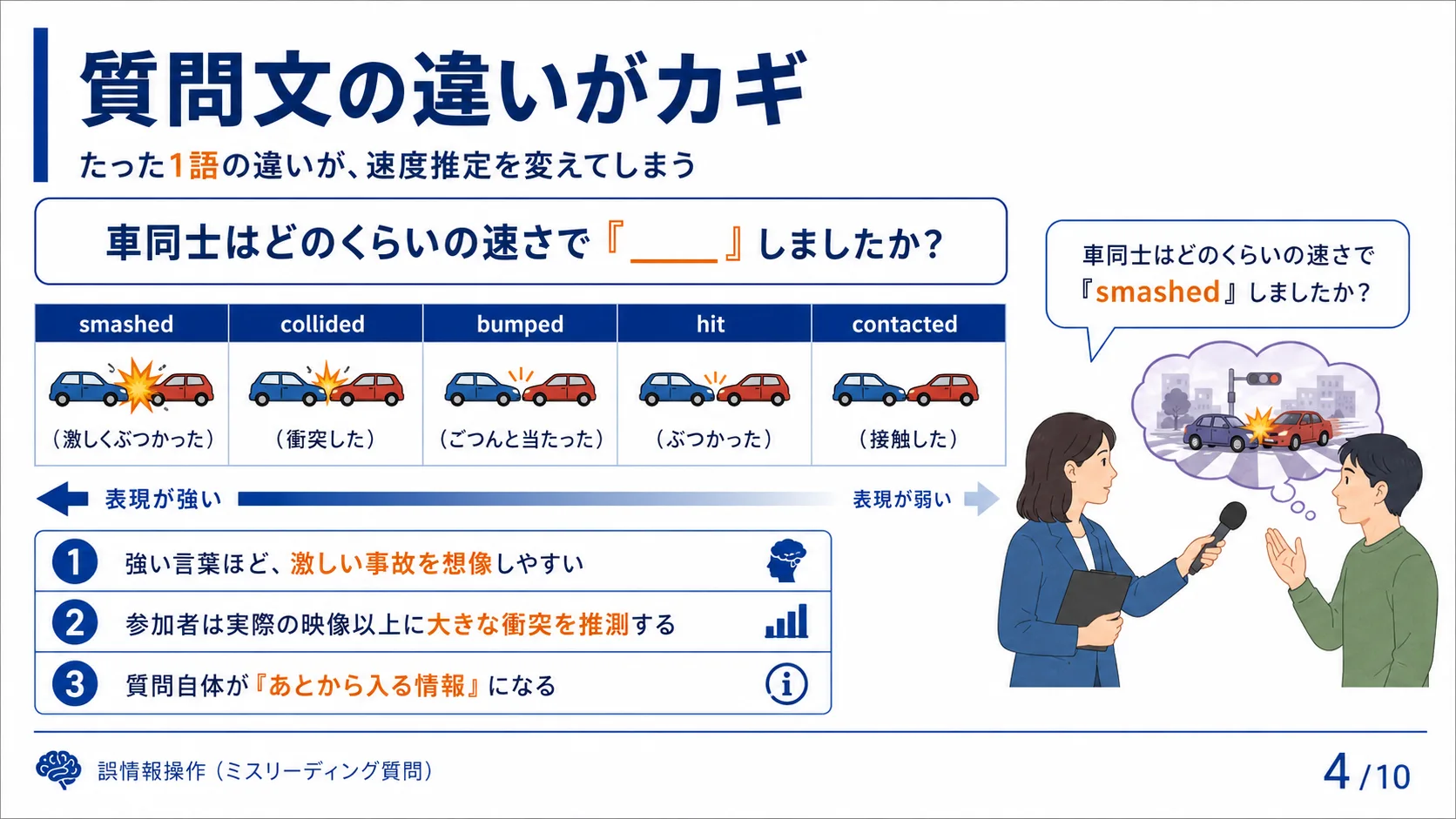 質問文の違いがカギ