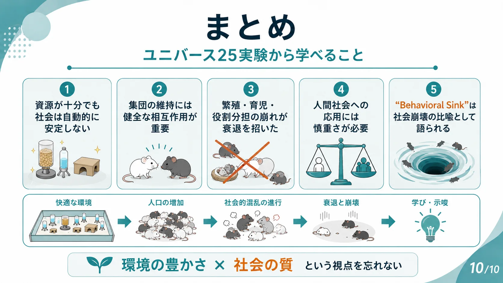 まとめ