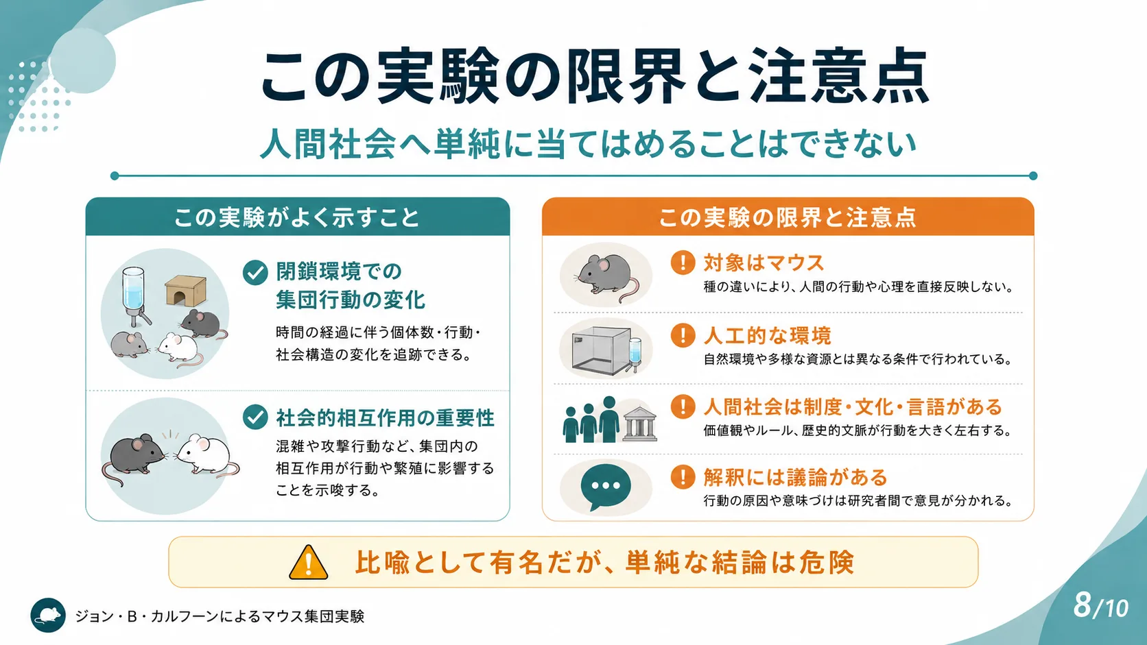 この実験の限界と注意点