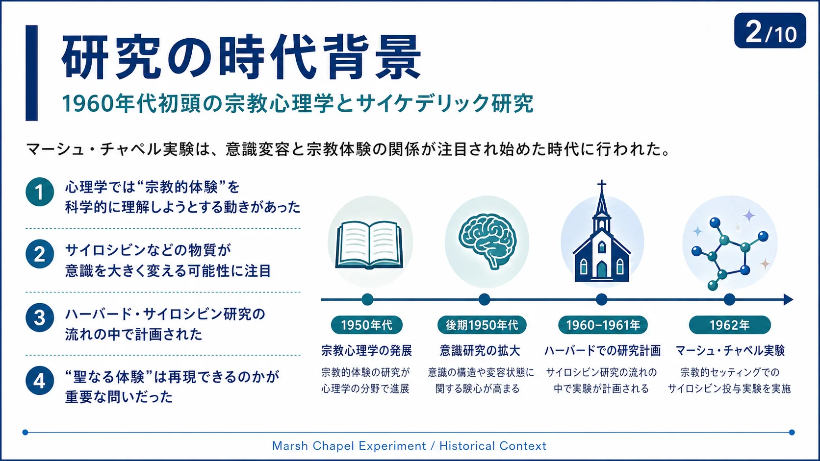 研究の時代背景