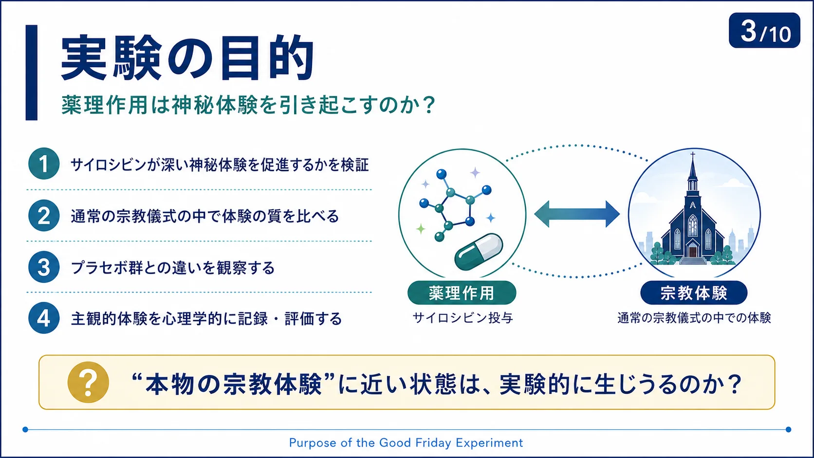 実験の目的