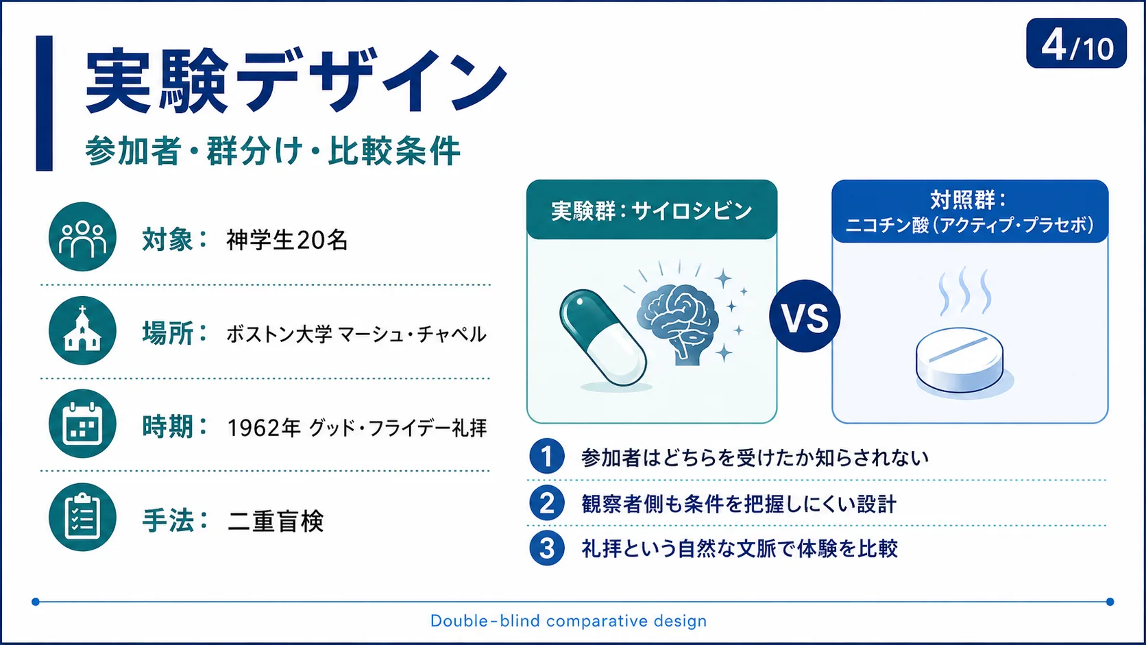 実験デザイン