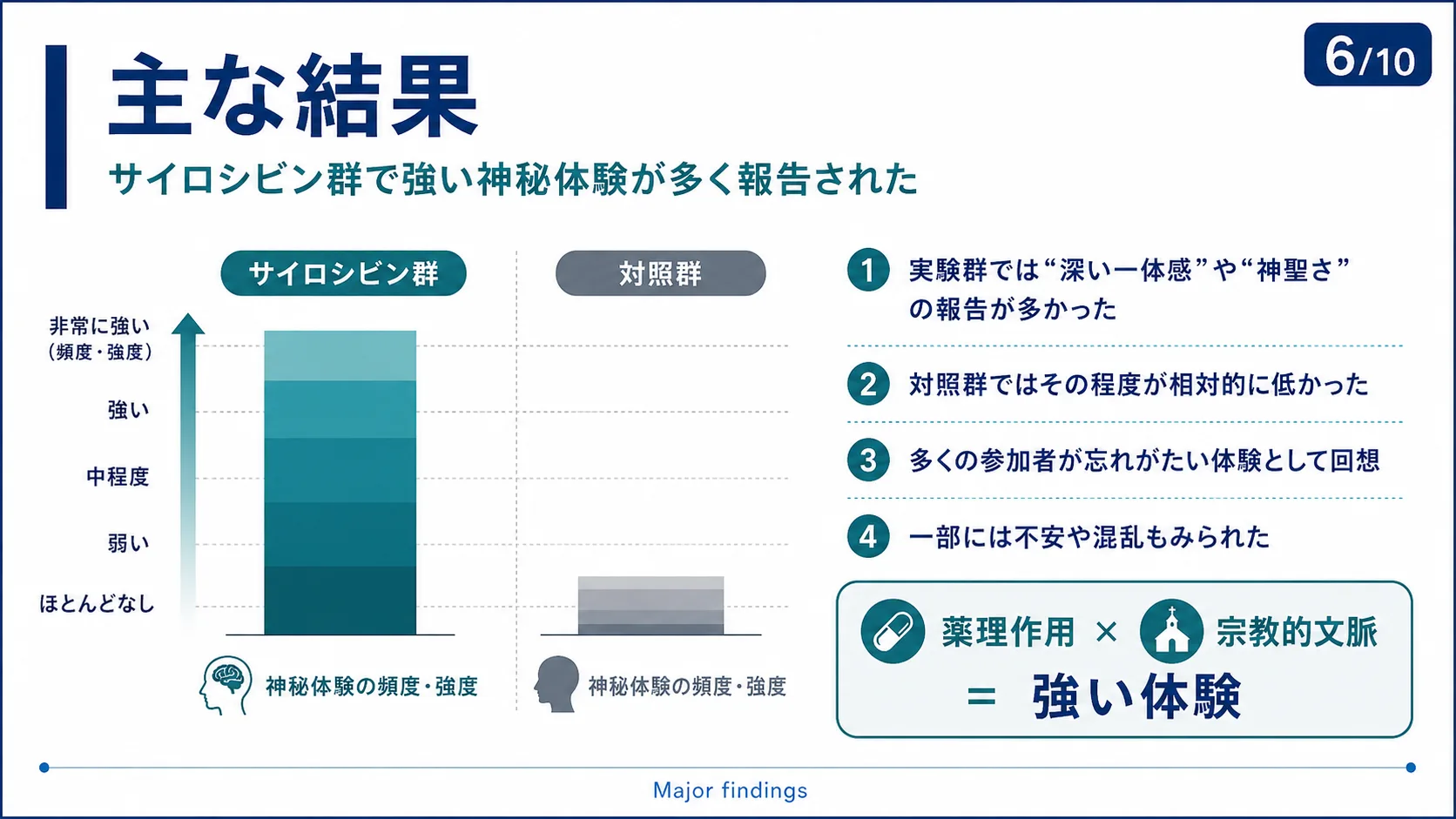 主な結果
