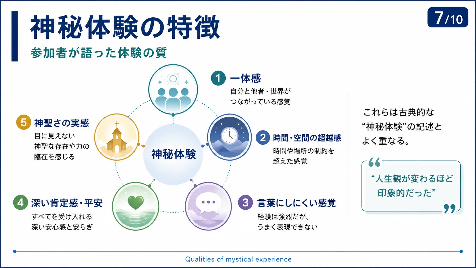 神秘体験の特徴