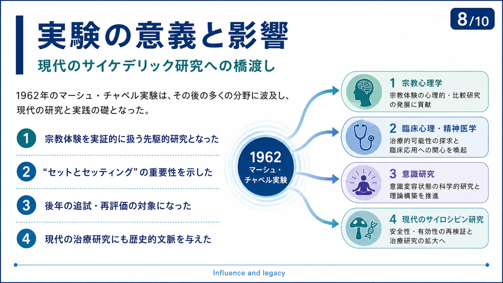 実験の意義と影響