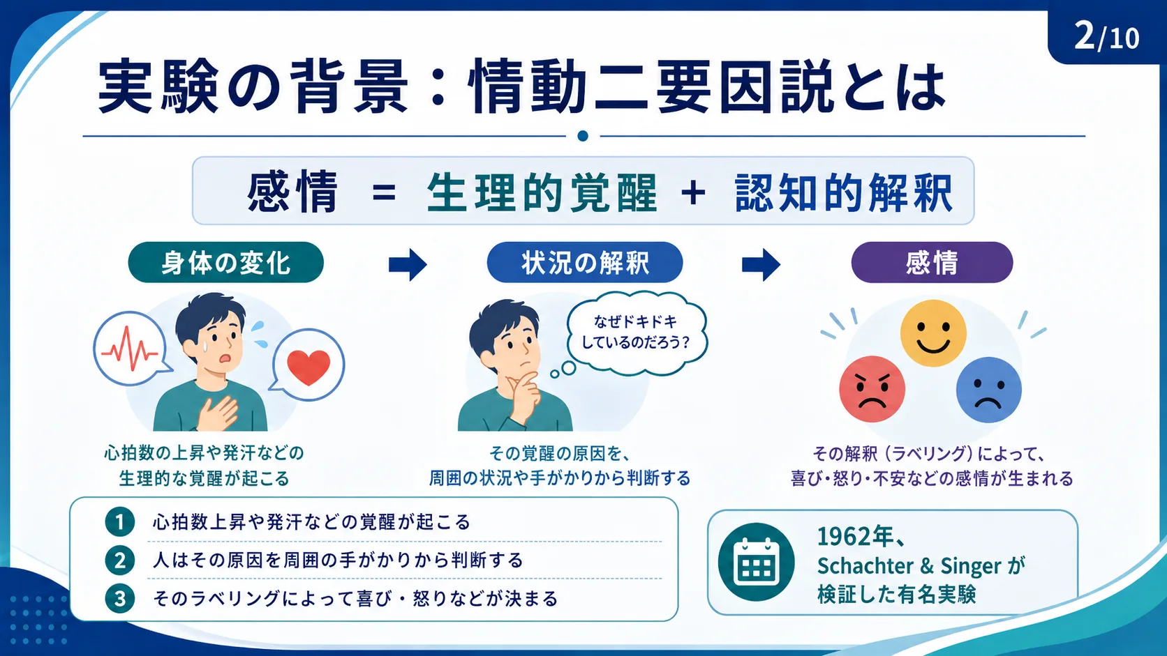 実験の背景：情動二要因説とは