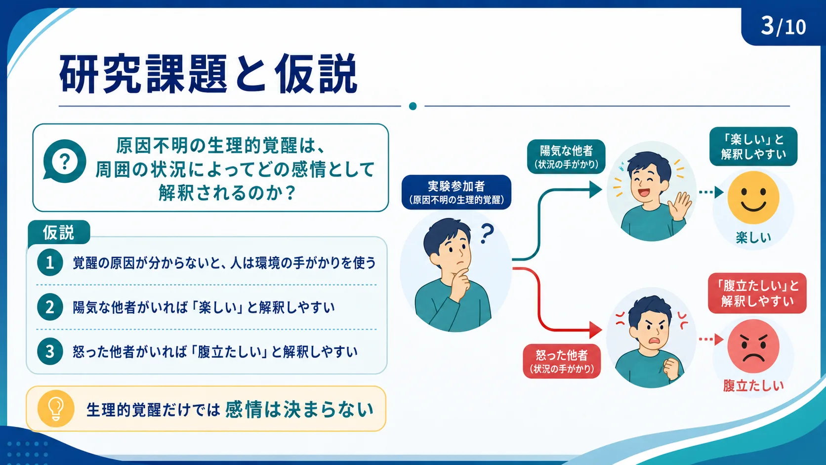 研究課題と仮説