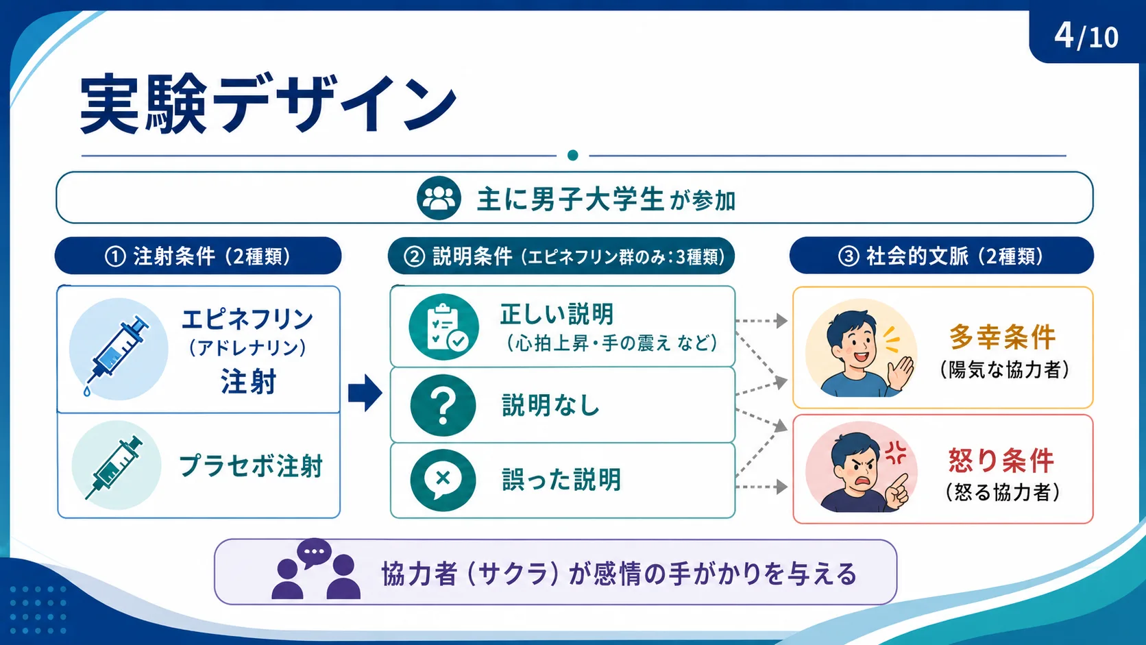 実験デザイン