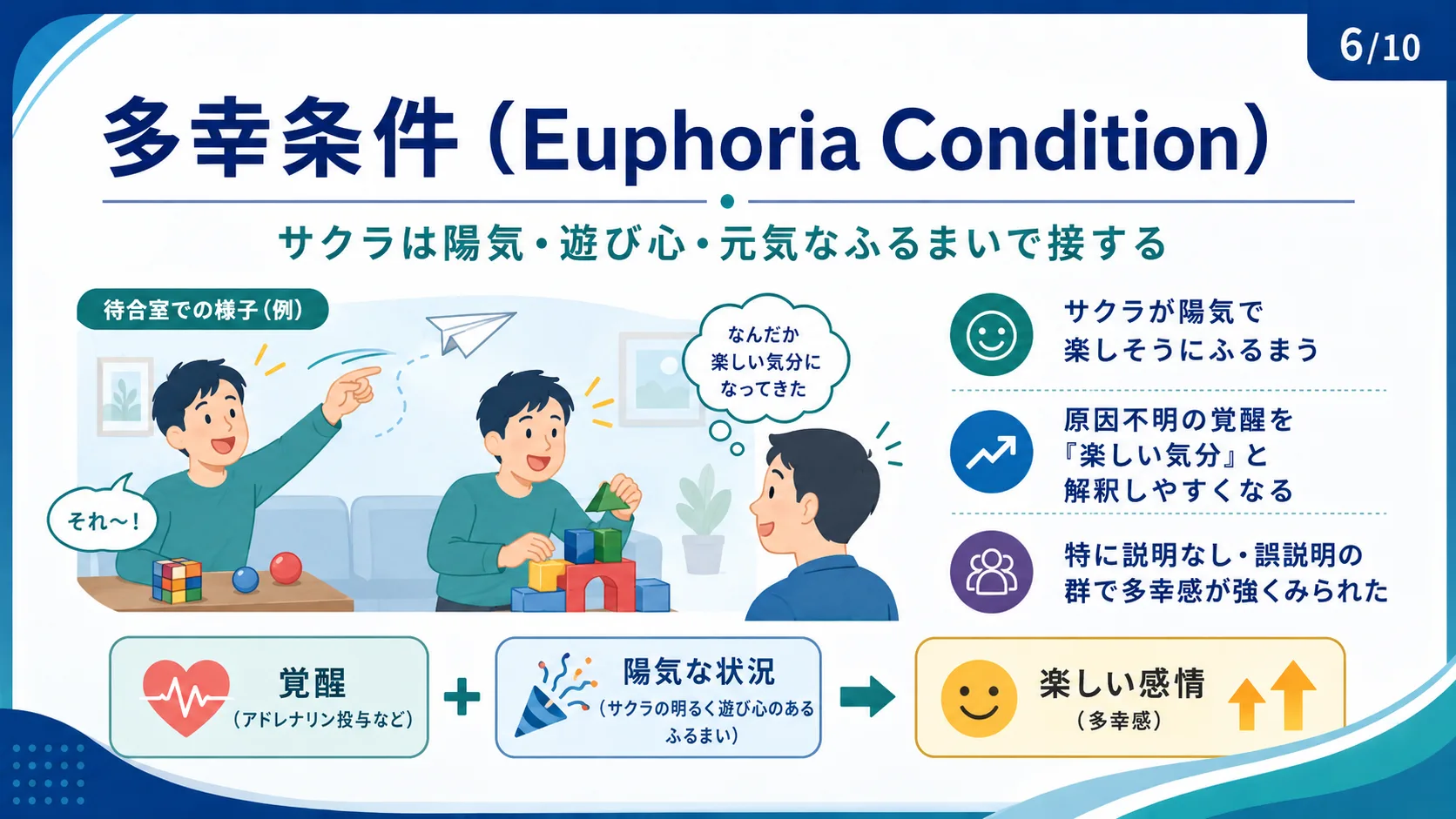 多幸条件（Euphoria Condition）