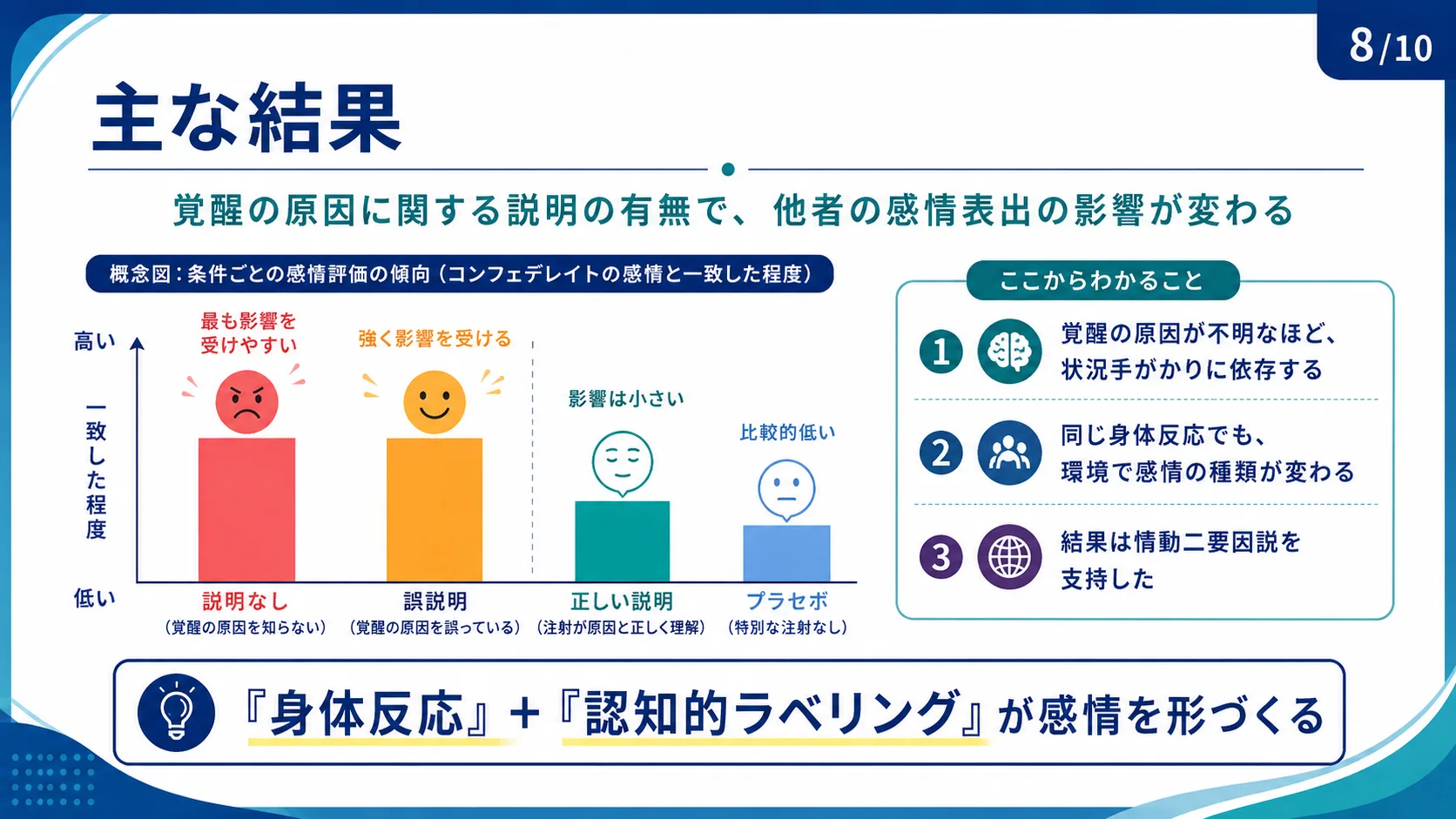 主な結果